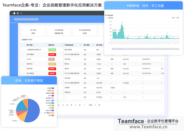 什么是客户分析?为什么利用CRM系统做客户分析很重要?