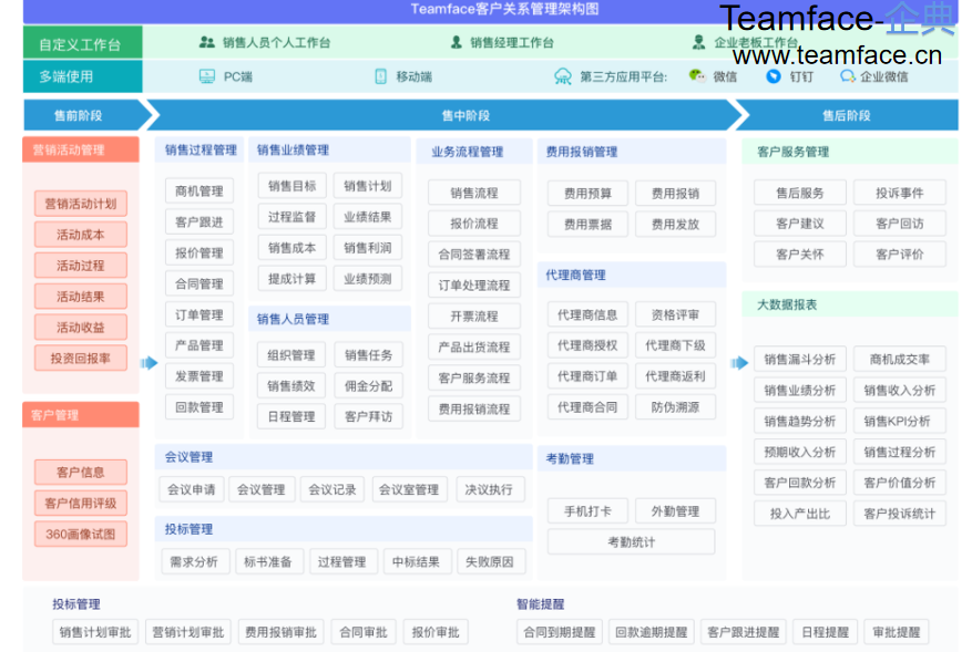 企业如何选择合适的CRM系统？要注意什么？