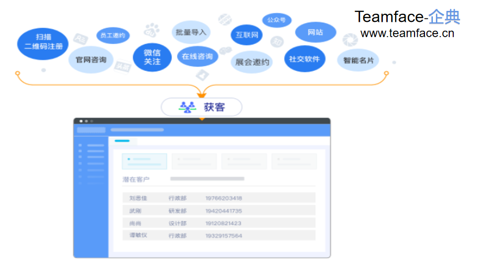 企业如何选择合适的CRM系统？要注意什么？