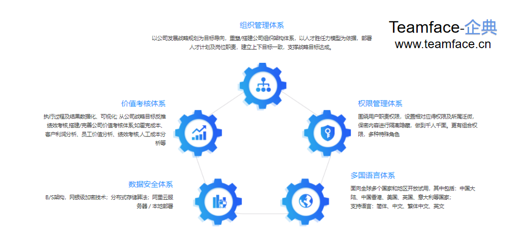 企业实施CRM系统有什么好处？