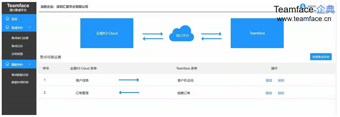 企业实施CRM系统有什么好处？