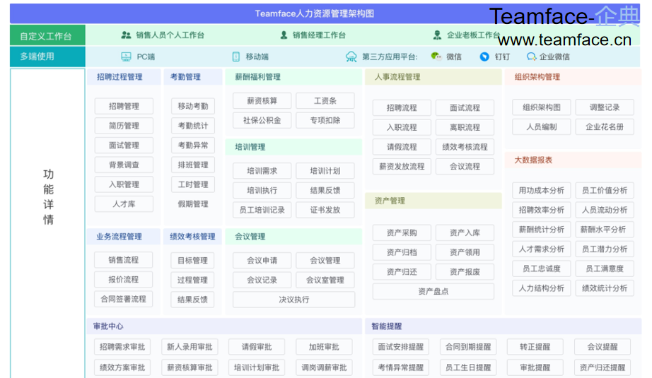 企业选择HR人力资源管理系统时需要注意什么？