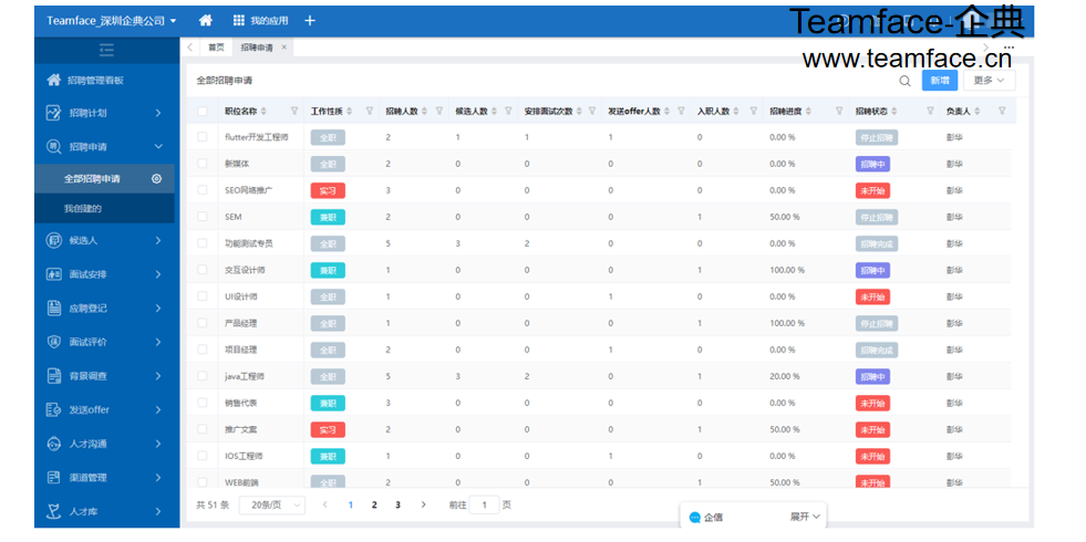 企业招聘过程管理如何在HR人力系统中有效进行？