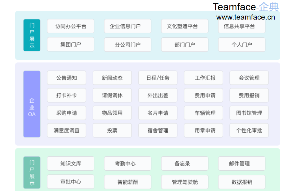 企业选择OA系统时需要定制吗？