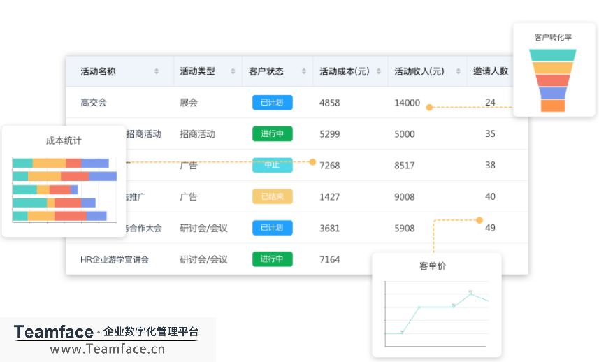 CRM客户管理系统
