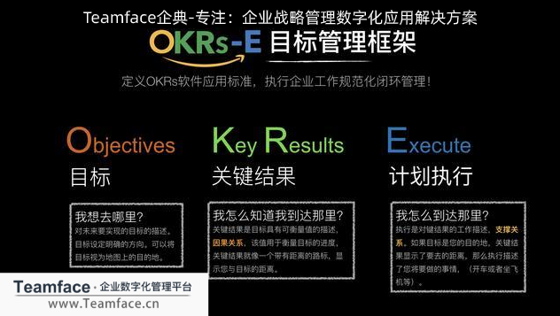 企业如何制定OKR计划，才能让员工目标符合企业战略?