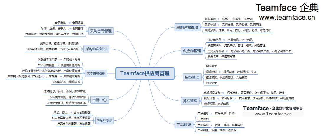 企业SRM供应商管理如何实现采购数字化？