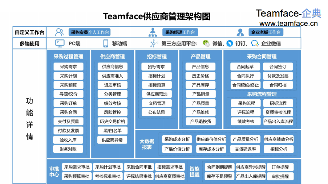 企业如何有效解决SRM供应商管理难点?