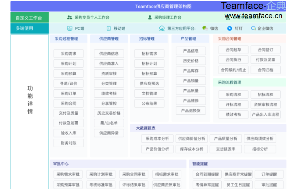 企业如何对供应商进行有效管理？