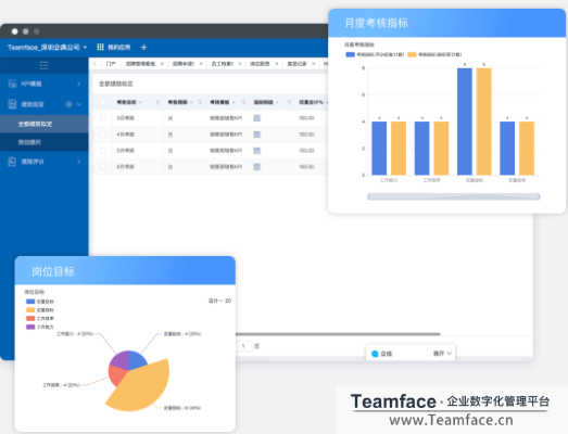 企业如何为业务部门建立有挑战性的OKR目标？