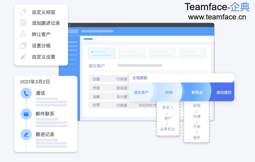 CRM客户关系管理的核心是为企业解决什么问题？