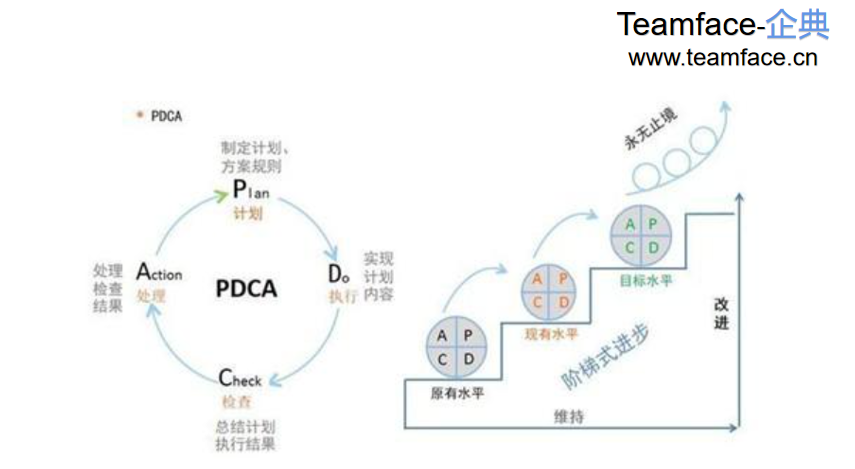 阿米巴经营能给企业带来什么？