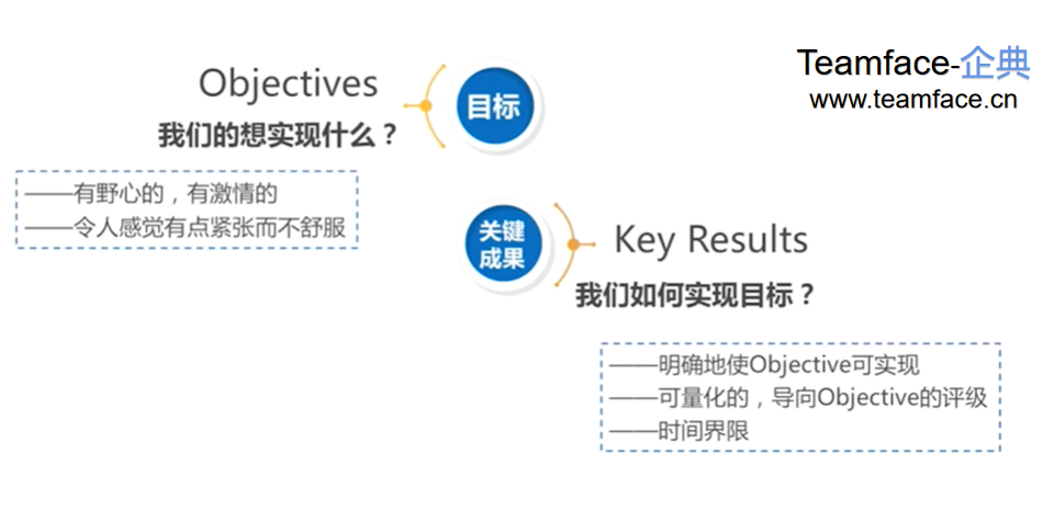 企业实施OKR到底有什么好处？