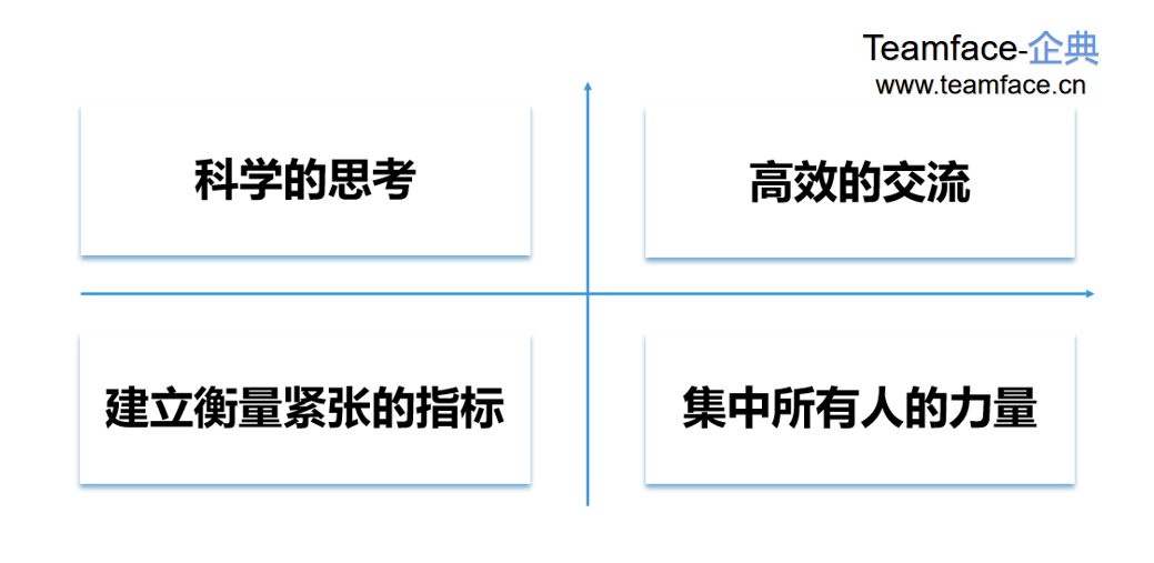 企业实施OKR到底有什么好处？