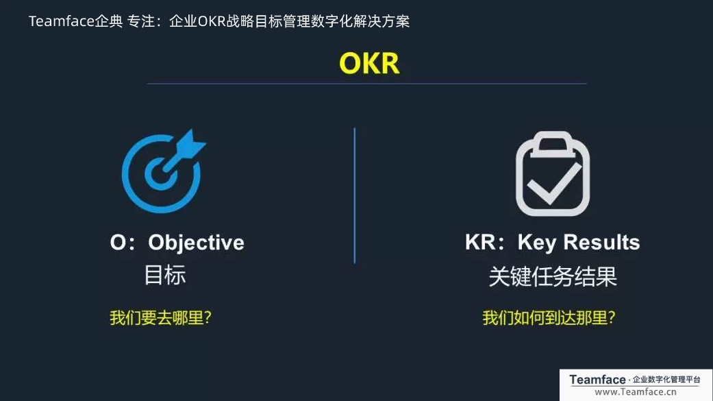 企业使用OKR目标管理的好处是什么？ (1).png