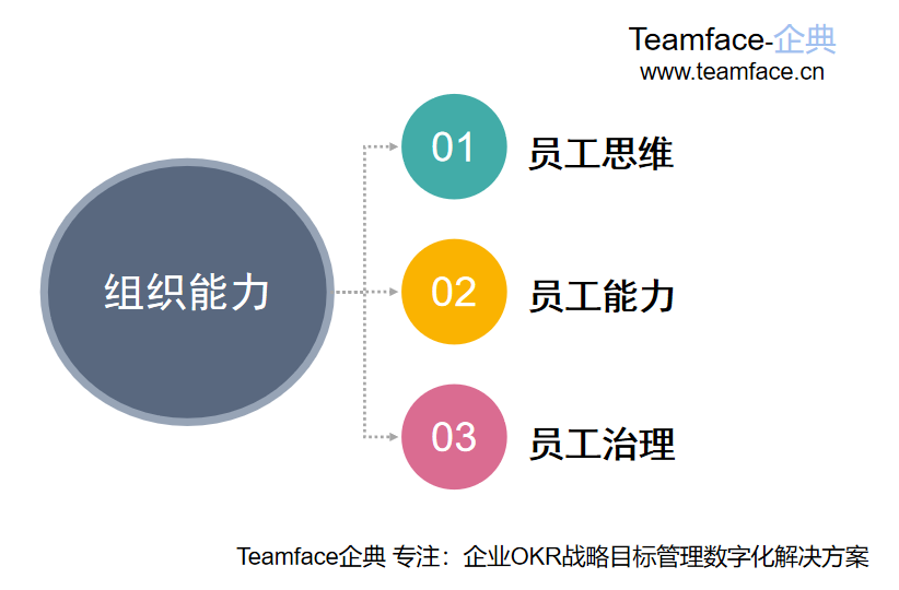 企业是否需要实现数字化转型？