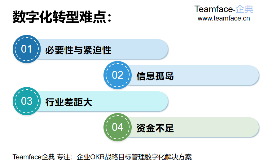 制造型企业如何进行数字化转型？