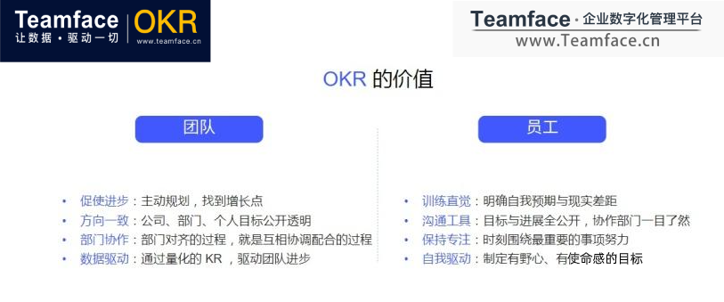 企业的OKR应该如何制定？