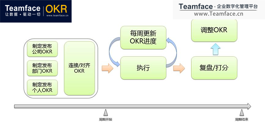 企业的OKR应该如何制定？