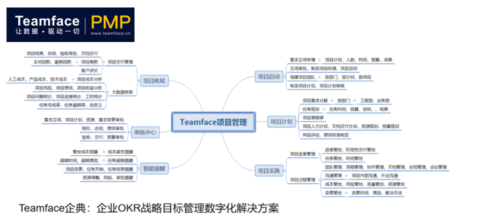 企业如何实现数字化项目管理？