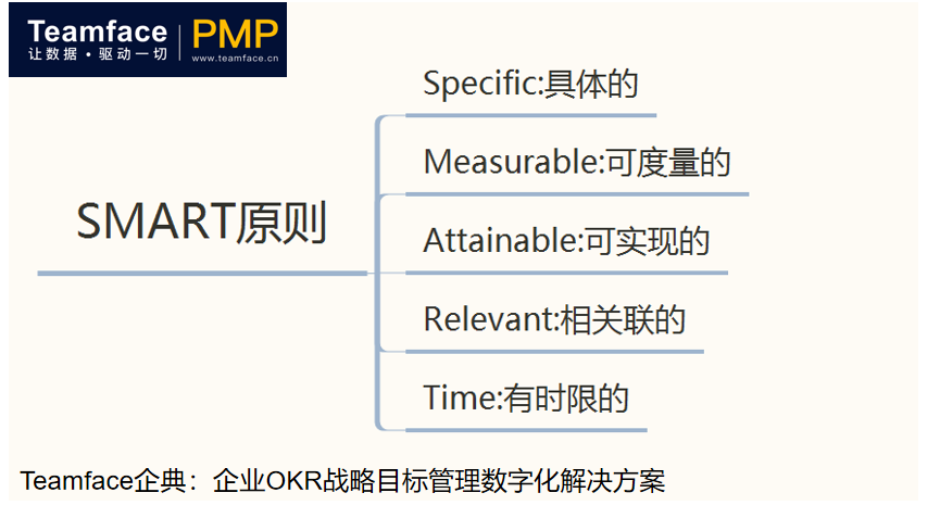 企业如何实现数字化项目管理？