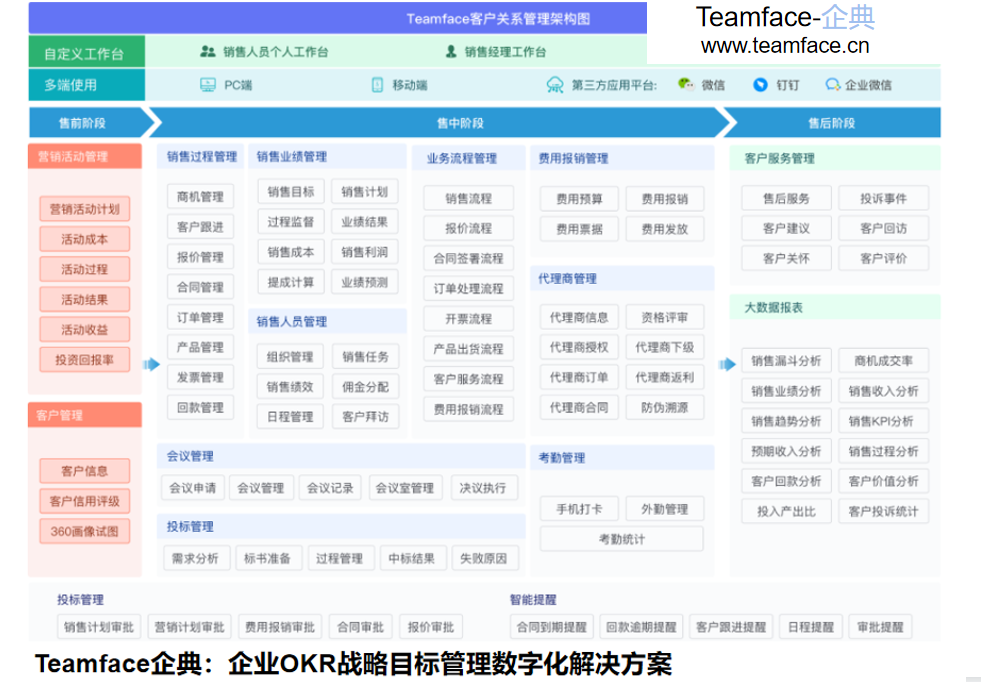 CRM系统能够为企业带来什么好处？