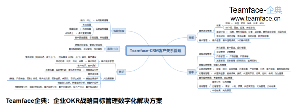 企业使用CRM系统的优势在哪里？