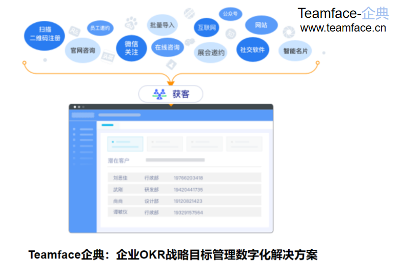 企业使用CRM系统的优势在哪里？