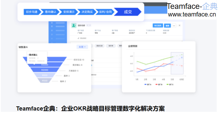 企业使用CRM系统的优势在哪里？