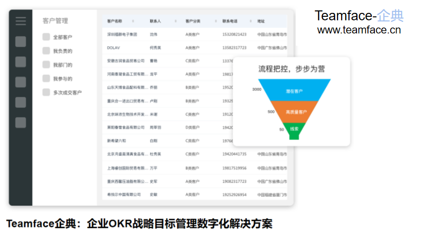 企业使用CRM系统的优势在哪里？