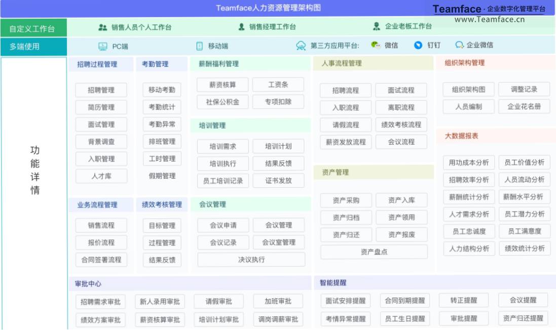 HR系统的标准如何制定？才能完成数字化转型？