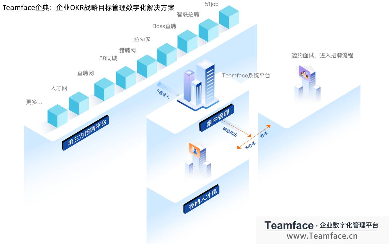 HR系统的标准如何制定？才能完成数字化转型？