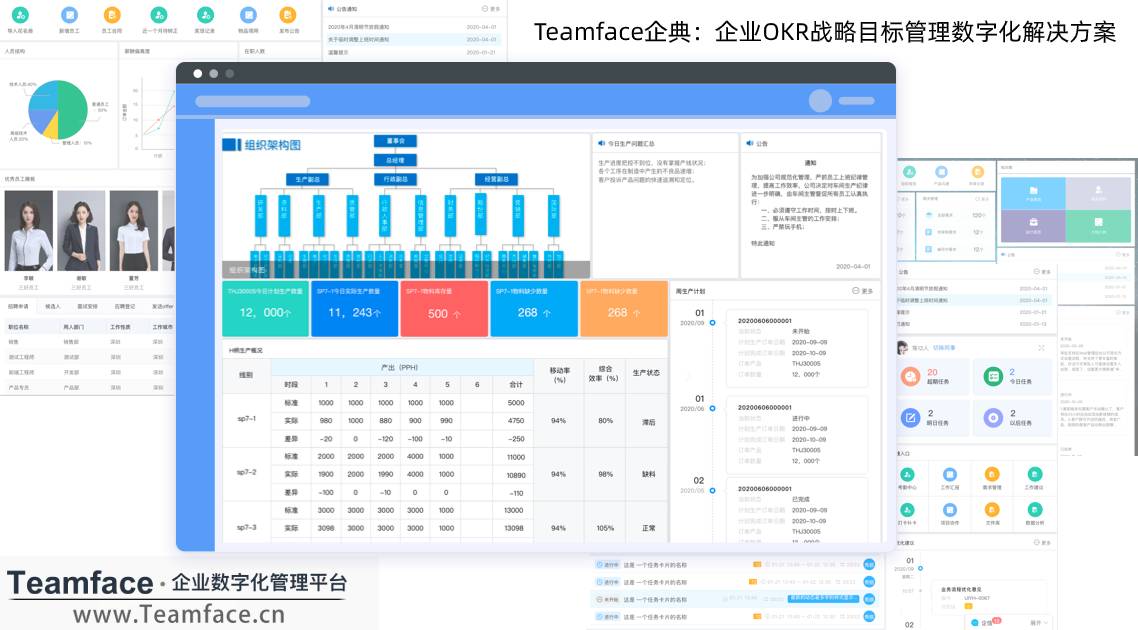 HR系统的标准如何制定？才能完成数字化转型？