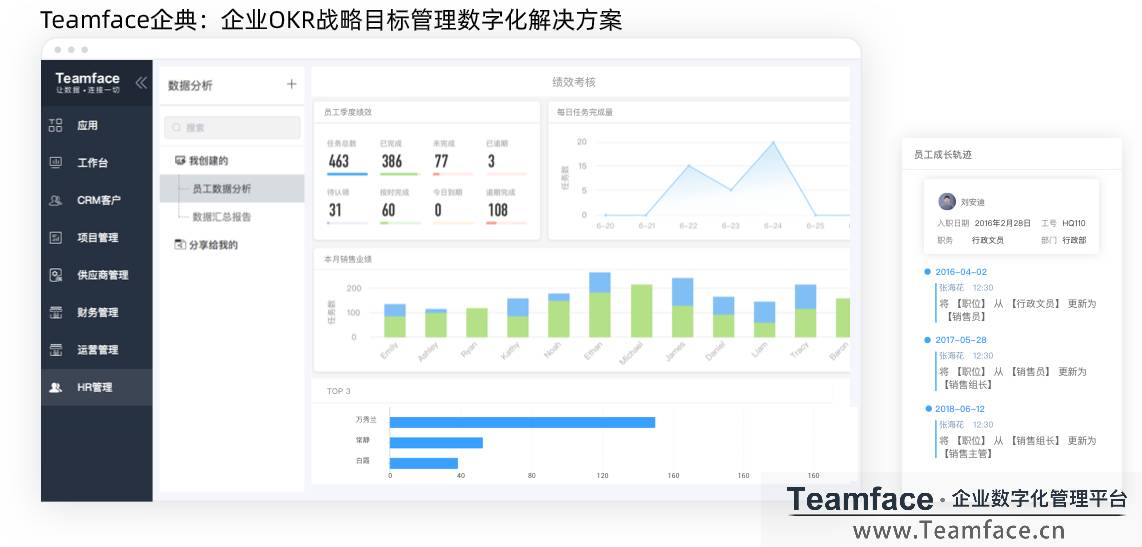 HR系统的标准如何制定？才能完成数字化转型？