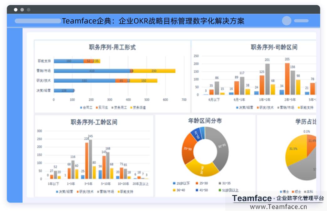 HR系统的标准如何制定？才能完成数字化转型？