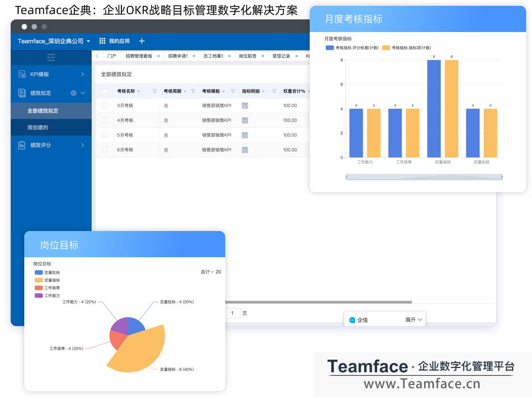 HR系统的标准如何制定？才能完成数字化转型？