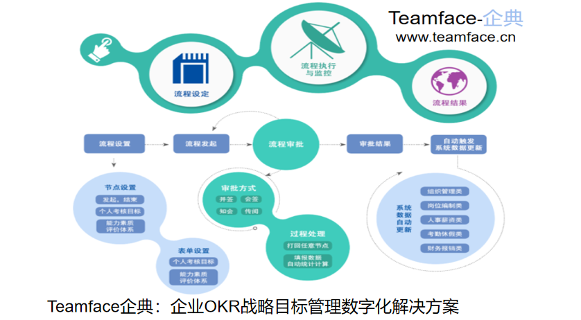 哪些企业适合使用HR人力资源管理系统？