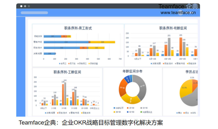 哪些企业适合使用HR人力资源管理系统？