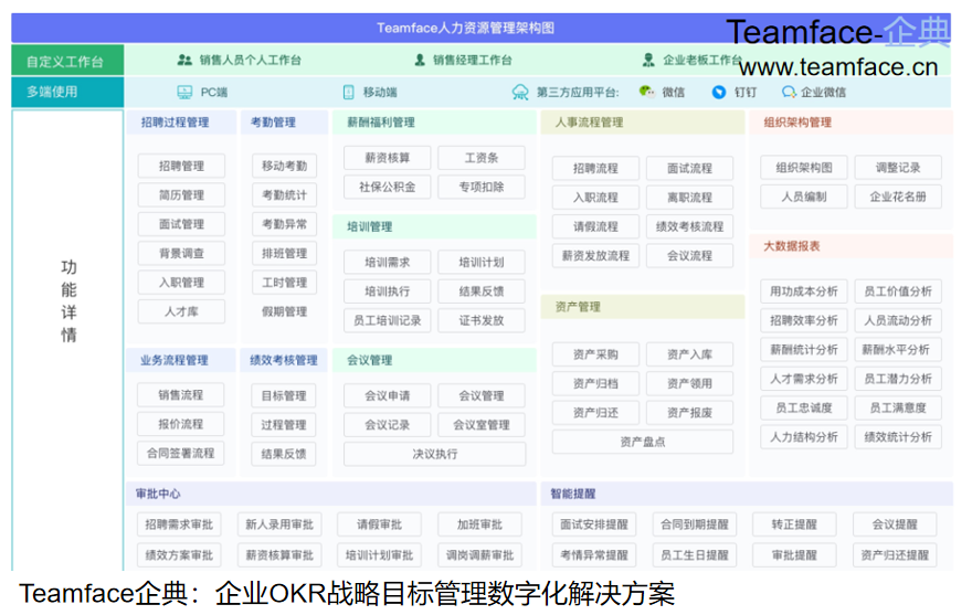 企业HR人力资源管理系统应具备哪些功能？