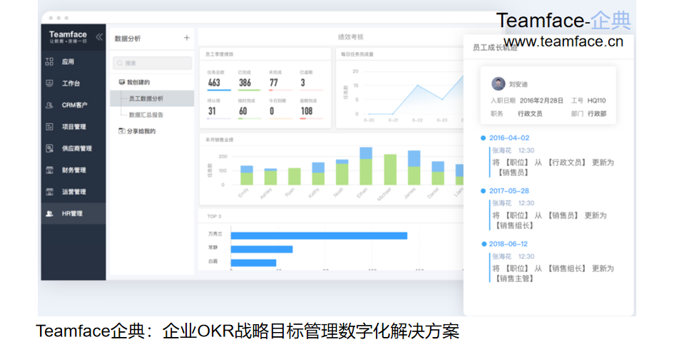 企业HR人力资源管理系统应具备哪些功能？