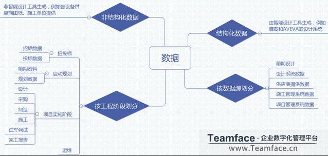 HR数字化系统选型思路