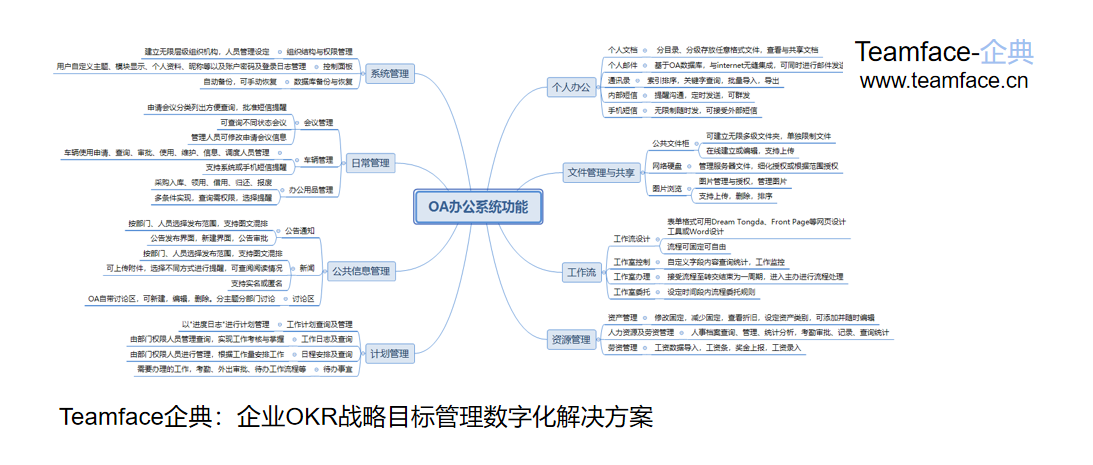 OA办公系统的功能与特点是什么？