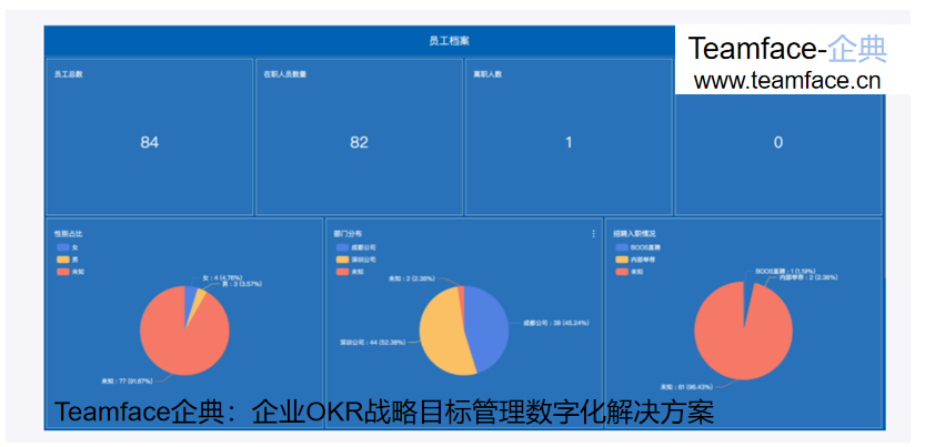 OA办公系统的功能与特点是什么？