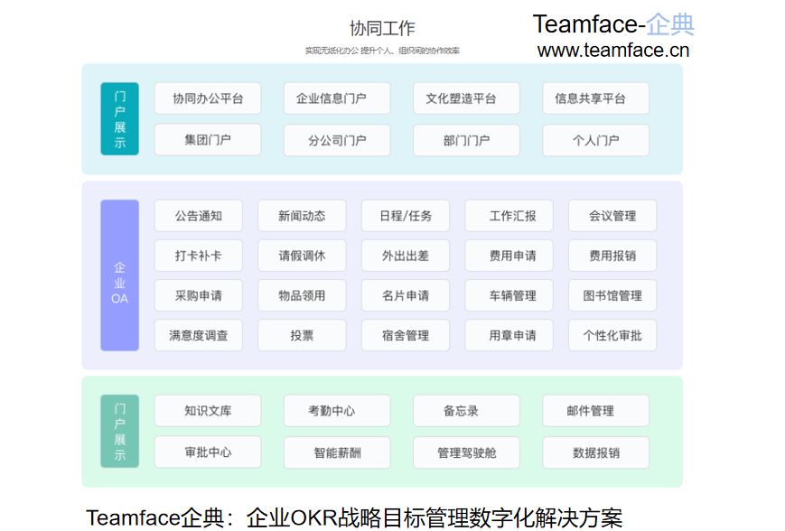 OA协同办公系统对企业有什么作用？