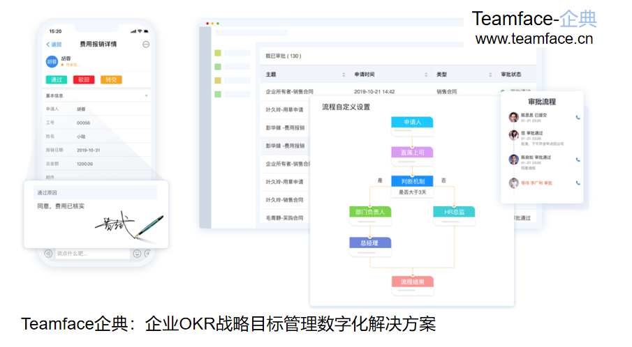 OA协同办公系统对企业有什么作用？