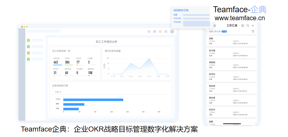 企业OA办公系统在选型以及实施时会出现什么问题？