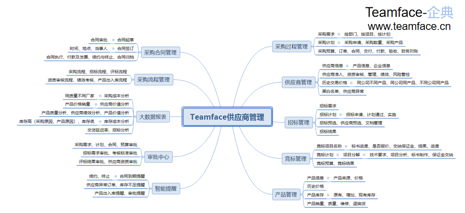 企业如何做好SRM供应商风险管理？