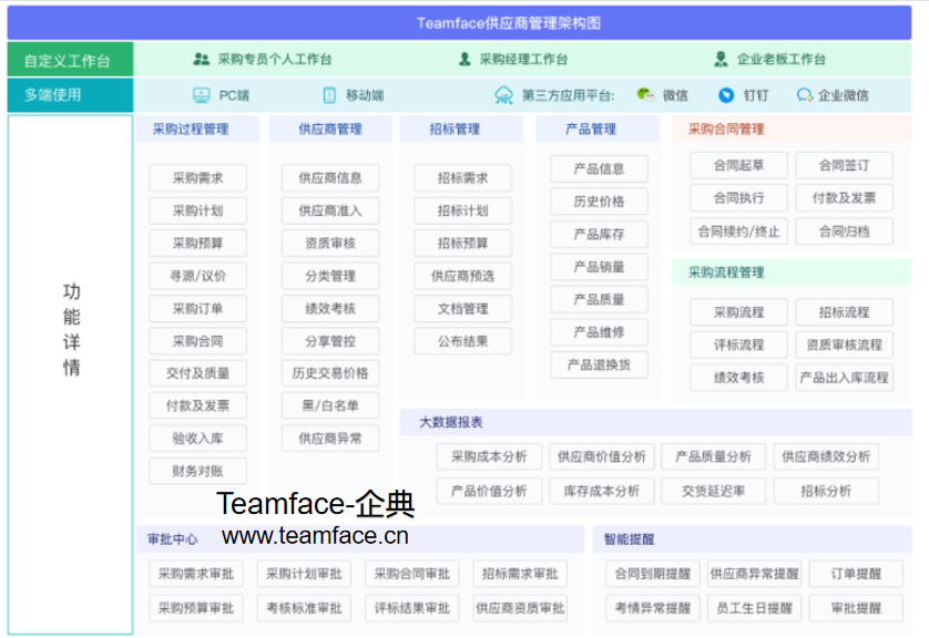 企业如何做好SRM供应商风险管理？