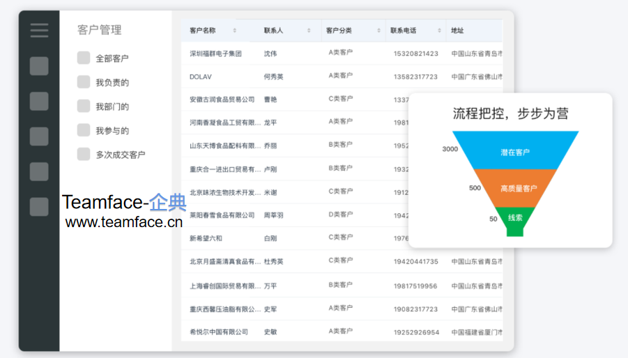 外贸型企业如何使用CRM系统解决问题？