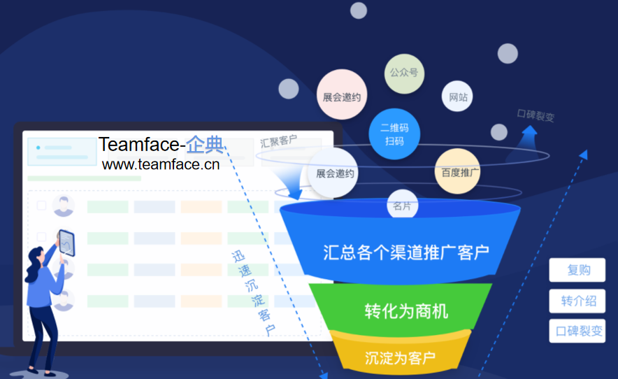 外贸型企业如何使用CRM系统解决问题？